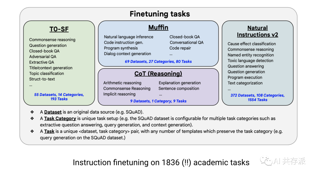 OpenAI科学家关于2023年大模型的现状总结《Language Language Models (in 2023)》