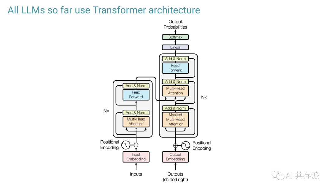 OpenAI科学家关于2023年大模型的现状总结《Language Language Models (in 2023)》