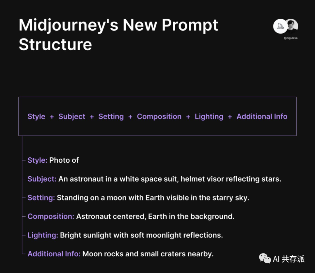 Midjourney V6提示词的结构：形式 + 主题 + 场景 + 构图 + 光照 + 附加信息