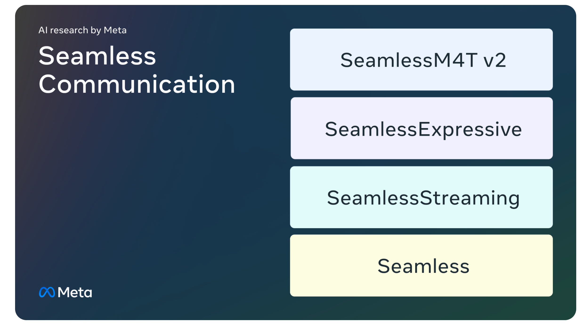 Meta AI 发布实时人工智能语言翻译模型：Seamless，可以实时翻译100多种语言，延迟不到2秒钟