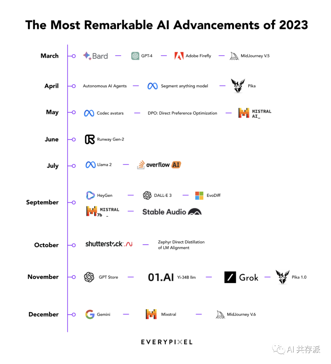2023 年 AI 领域重大事件总结