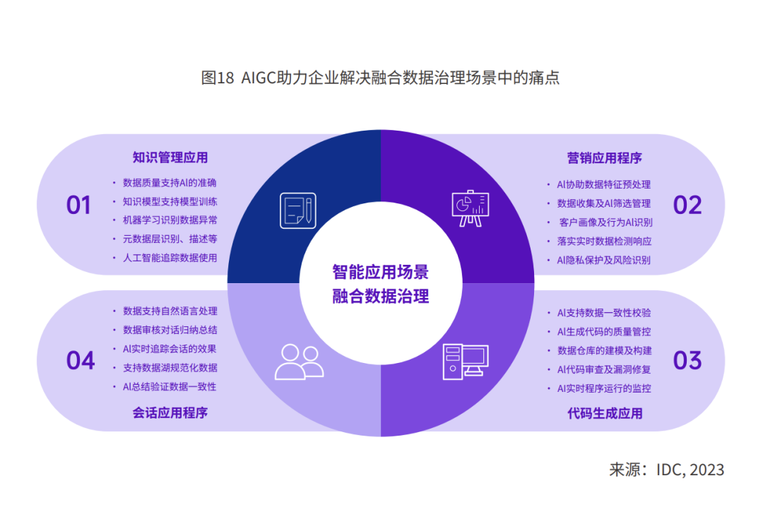 钉钉& IDC 发布 2024 AIGC 应用层十大趋势：预测今年全球将涌现超 5 亿新应用。