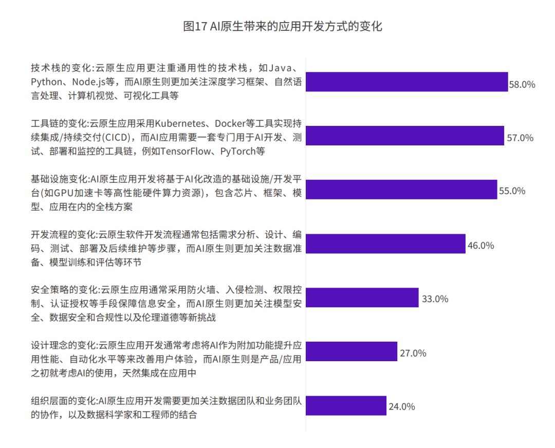 钉钉& IDC 发布 2024 AIGC 应用层十大趋势：预测今年全球将涌现超 5 亿新应用。