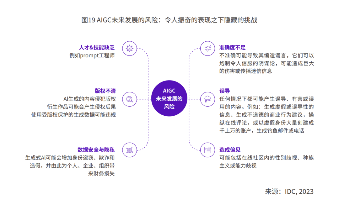 钉钉& IDC 发布 2024 AIGC 应用层十大趋势：预测今年全球将涌现超 5 亿新应用。