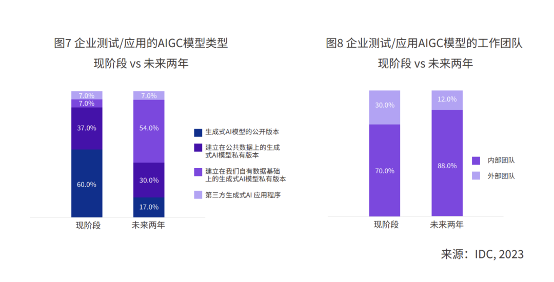 钉钉& IDC 发布 2024 AIGC 应用层十大趋势：预测今年全球将涌现超 5 亿新应用。