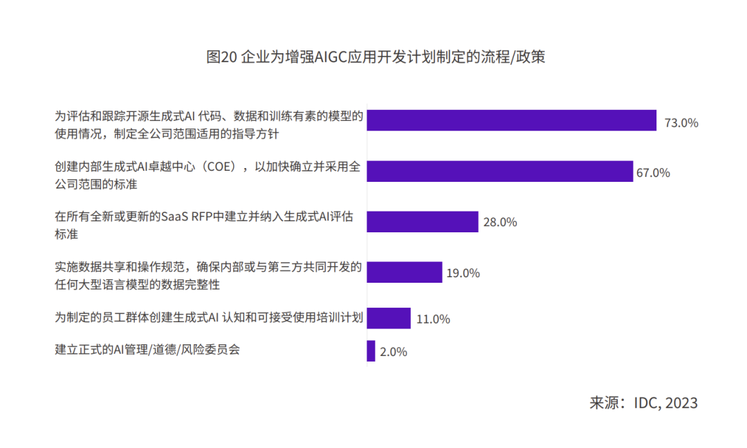 钉钉& IDC 发布 2024 AIGC 应用层十大趋势：预测今年全球将涌现超 5 亿新应用。