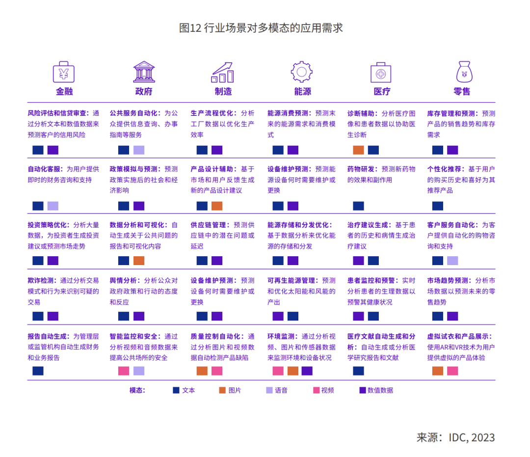 钉钉& IDC 发布 2024 AIGC 应用层十大趋势：预测今年全球将涌现超 5 亿新应用。