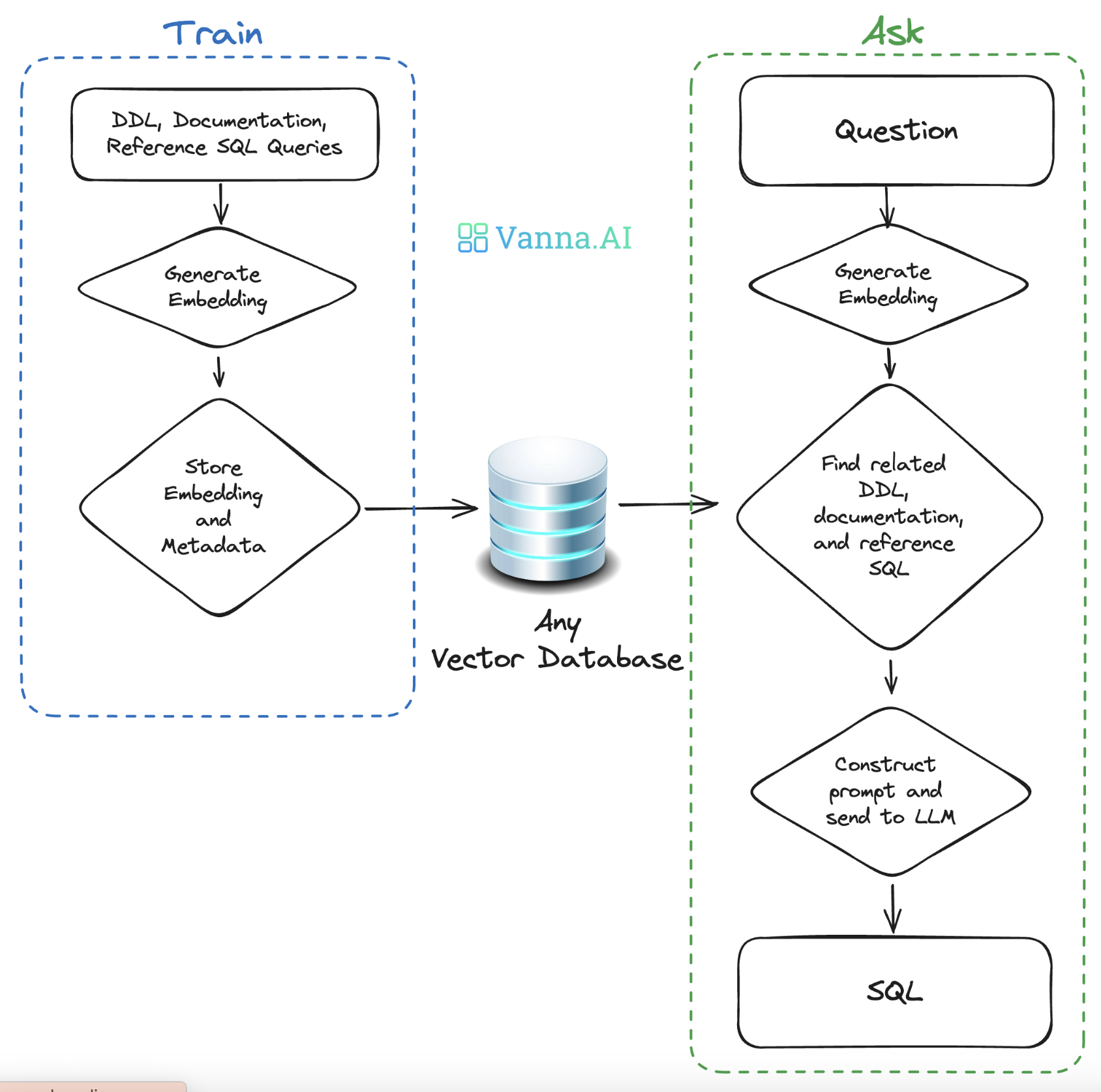 Vanna是一个帮助用户更容易地与SQL数据库交互的工具