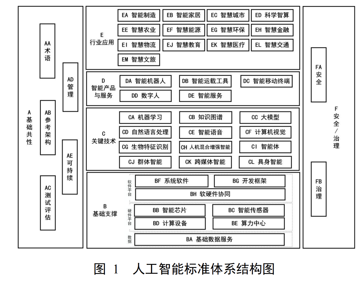 工信部发布AI产业建设指南草案