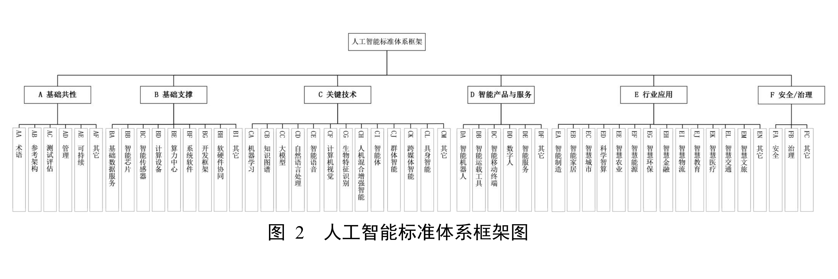 工信部发布AI产业建设指南草案