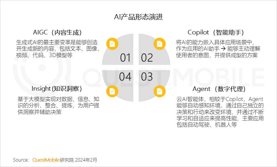 QuestMobile2024生成式AI及AIGC应用洞察报告：头部APP应用去重月活用户突破5000万，C端、B端机会蜂拥而至