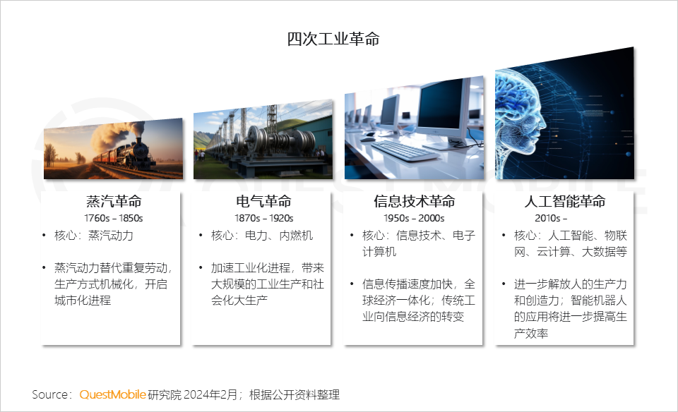 QuestMobile2024生成式AI及AIGC应用洞察报告：头部APP应用去重月活用户突破5000万，C端、B端机会蜂拥而至