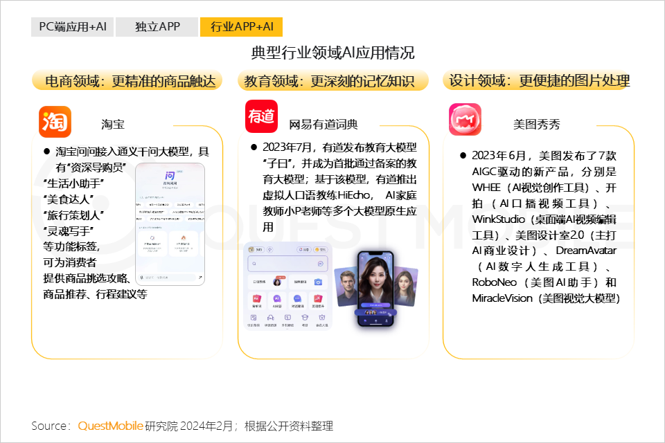 QuestMobile2024生成式AI及AIGC应用洞察报告：头部APP应用去重月活用户突破5000万，C端、B端机会蜂拥而至