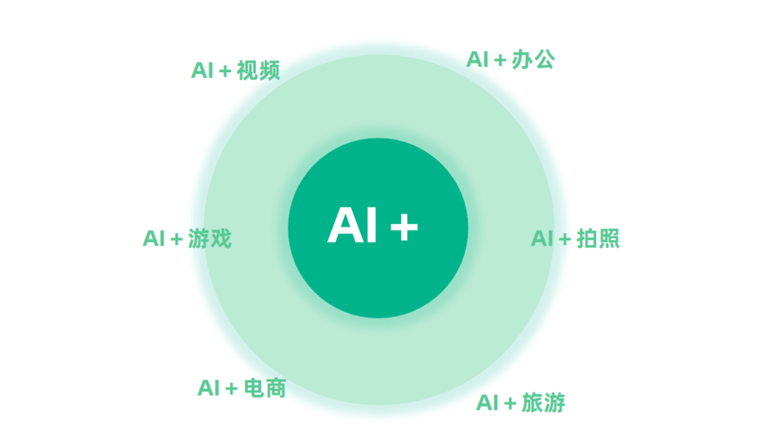 七麦数据重磅发布AI应用榜：「豆包」登顶；文本生成仍是主流、数字人崭露头角；厂商布局渐成雏形......