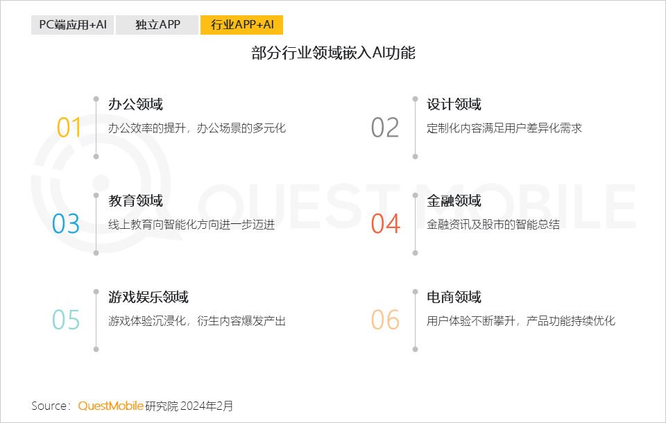 QuestMobile2024生成式AI及AIGC应用洞察报告：头部APP应用去重月活用户突破5000万，C端、B端机会蜂拥而至