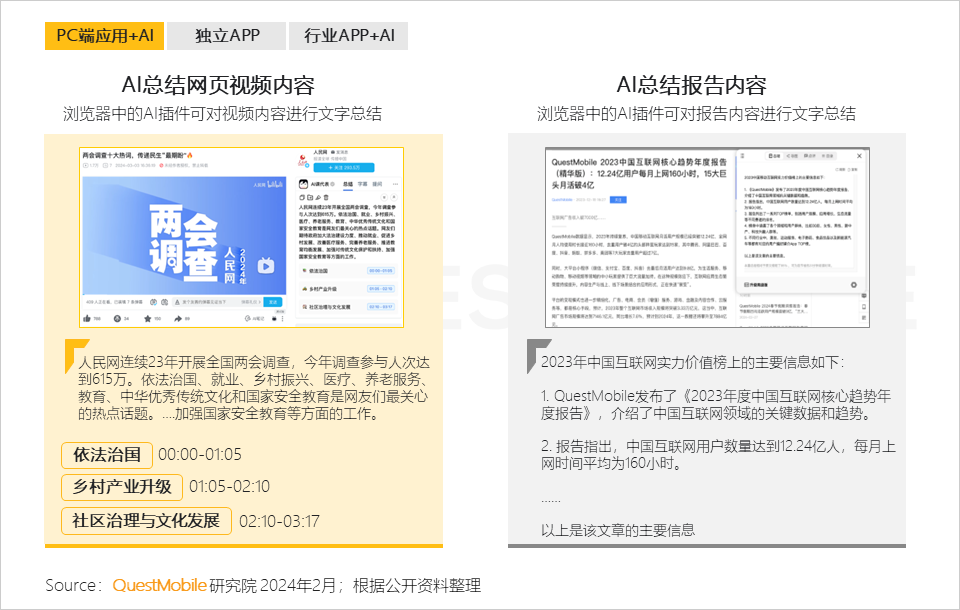 QuestMobile2024生成式AI及AIGC应用洞察报告：头部APP应用去重月活用户突破5000万，C端、B端机会蜂拥而至