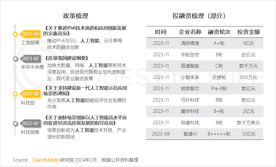 QuestMobile2024生成式AI及AIGC应用洞察报告：头部APP应用去重月活用户突破5000万，C端、B端机会蜂拥而至