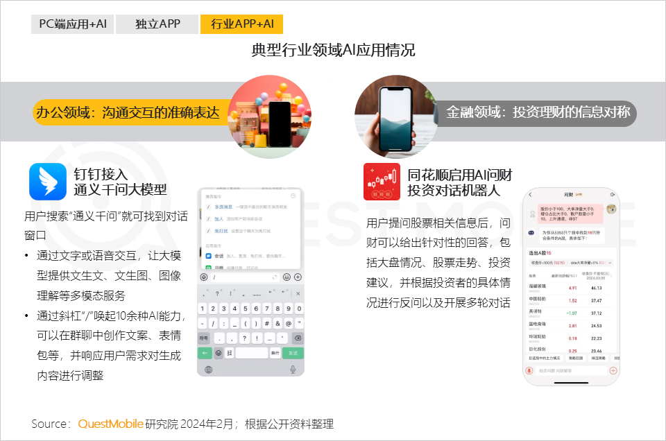 QuestMobile2024生成式AI及AIGC应用洞察报告：头部APP应用去重月活用户突破5000万，C端、B端机会蜂拥而至