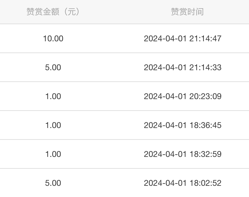 体验AI乐趣：用Midjourney做了几套微信表情包