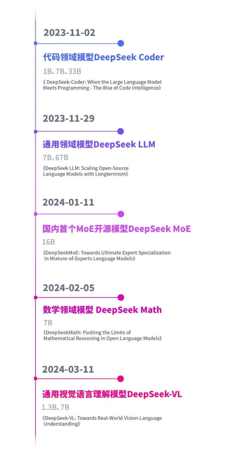 量化起家，万卡在手，降价狂魔，DeepSeek可能就是中国大模型混战的终结者