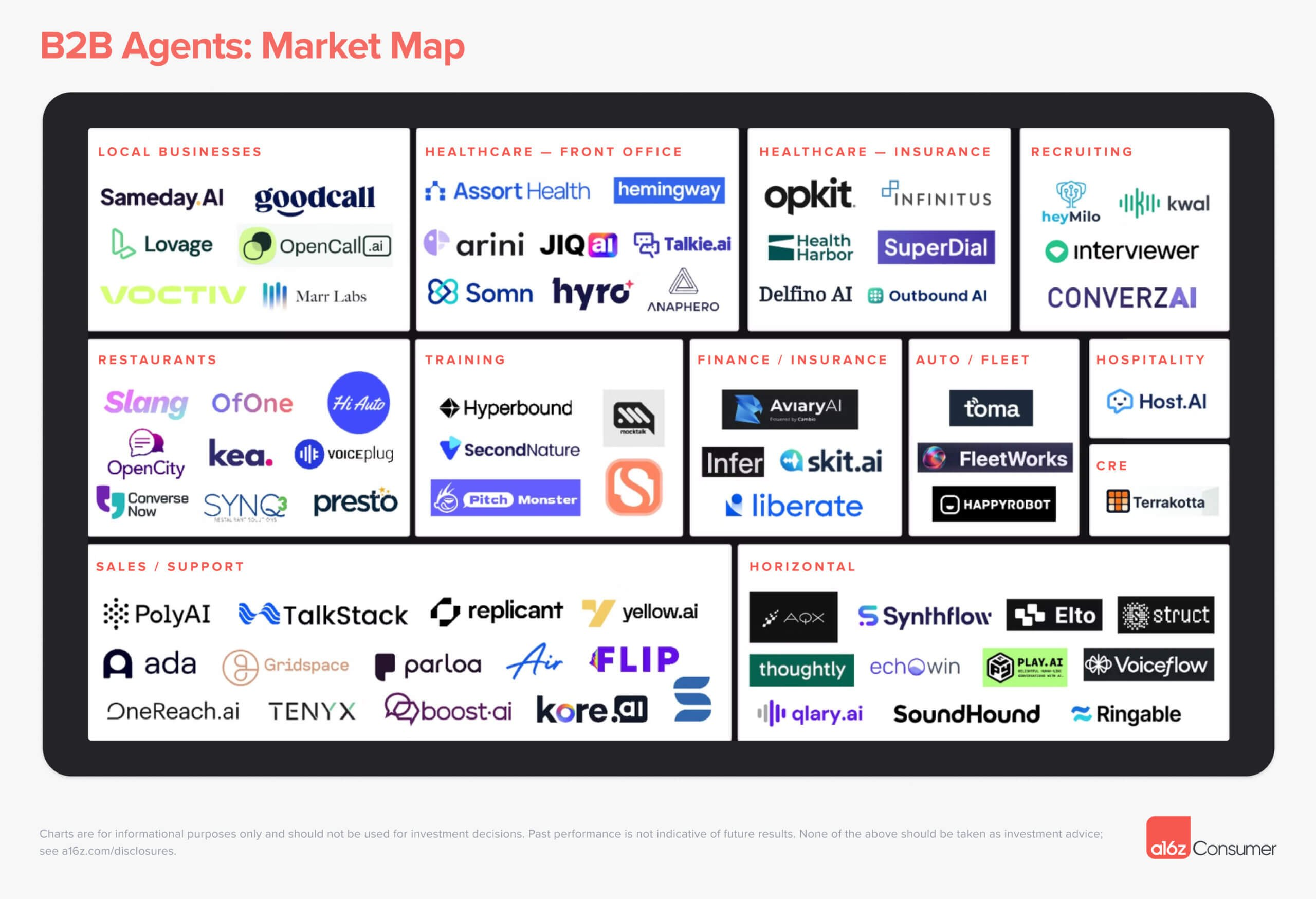 a16z 发布了关于语音 Agents 的报告：B2B 和 B2C 两个场景下语音  Agents 存在的机会