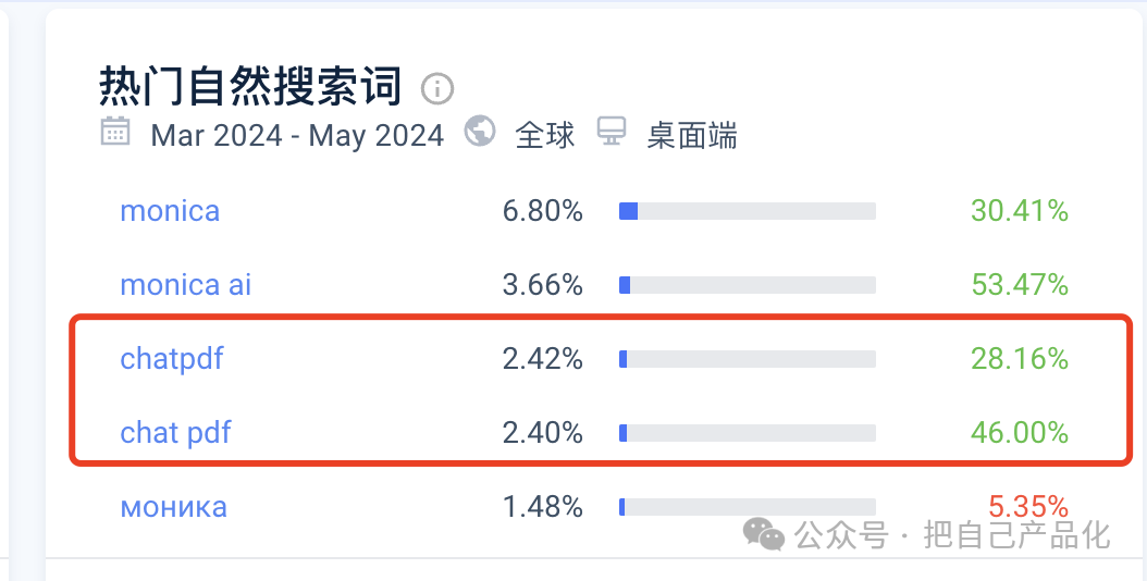 AI 产品沉思录：以monica为例说说AI 应用的打法