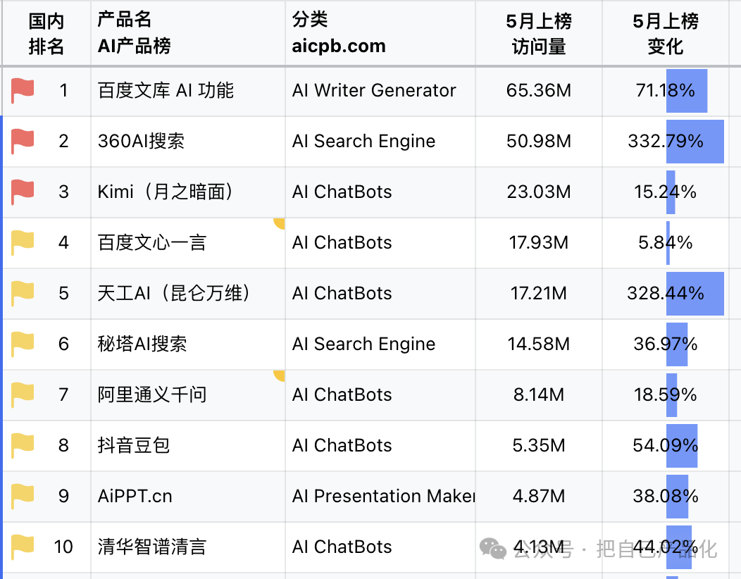 AI 产品沉思录：小朋友玩起了 AI 智能体