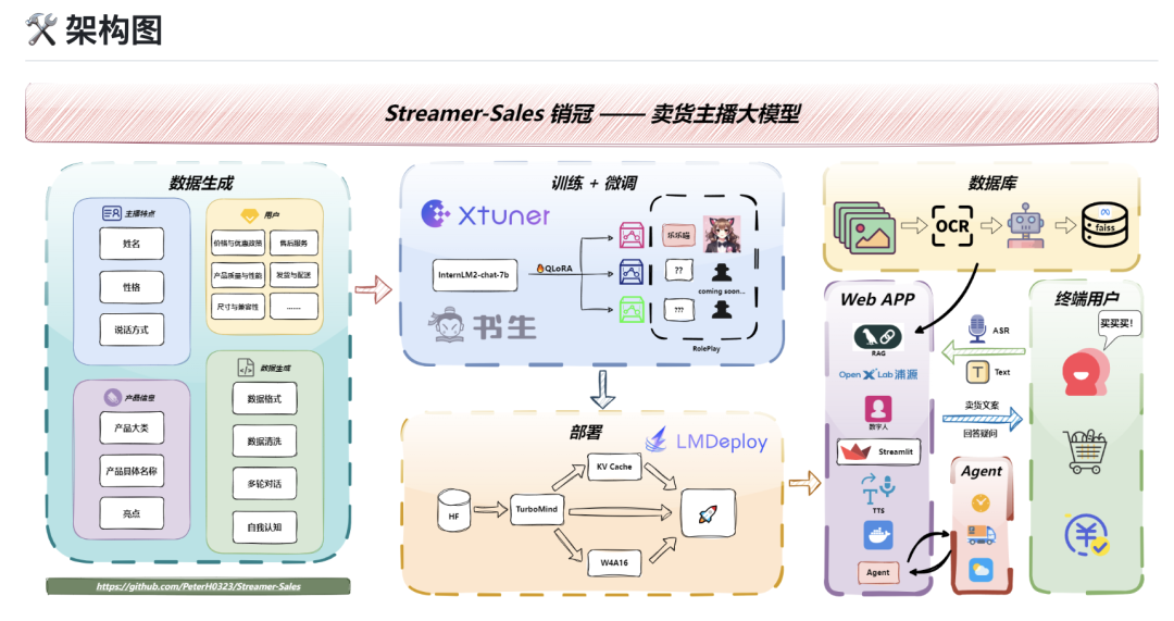 直播卖货大模型都有了？顺便来玩个小游戏《我把大模型玩坏了》