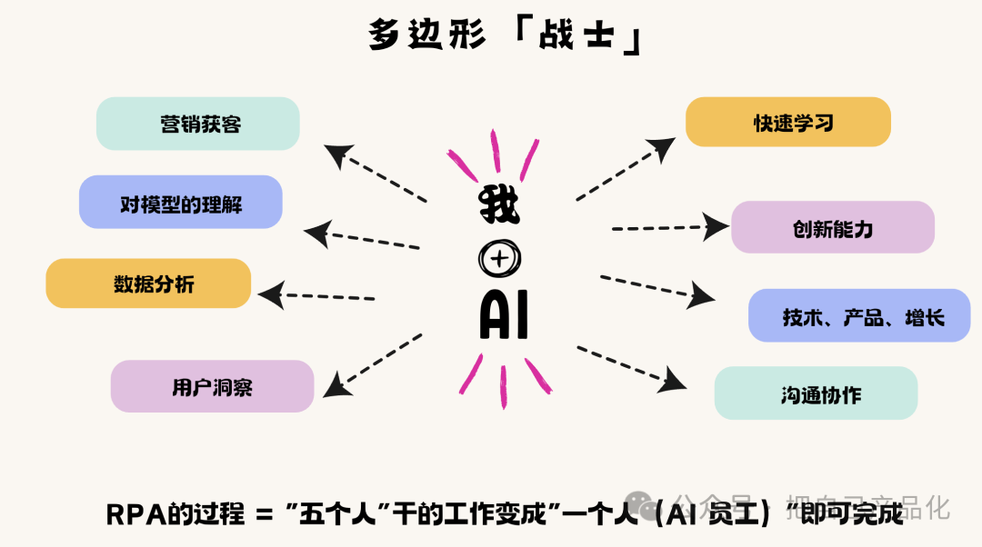 AI 产品沉思录：流量先行，窄业务、小产品/工具