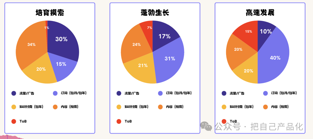 AI 产品沉思录：流量先行，窄业务、小产品/工具