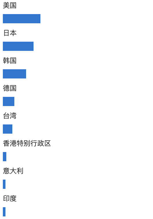 AI 产品沉思录：流量先行，窄业务、小产品/工具