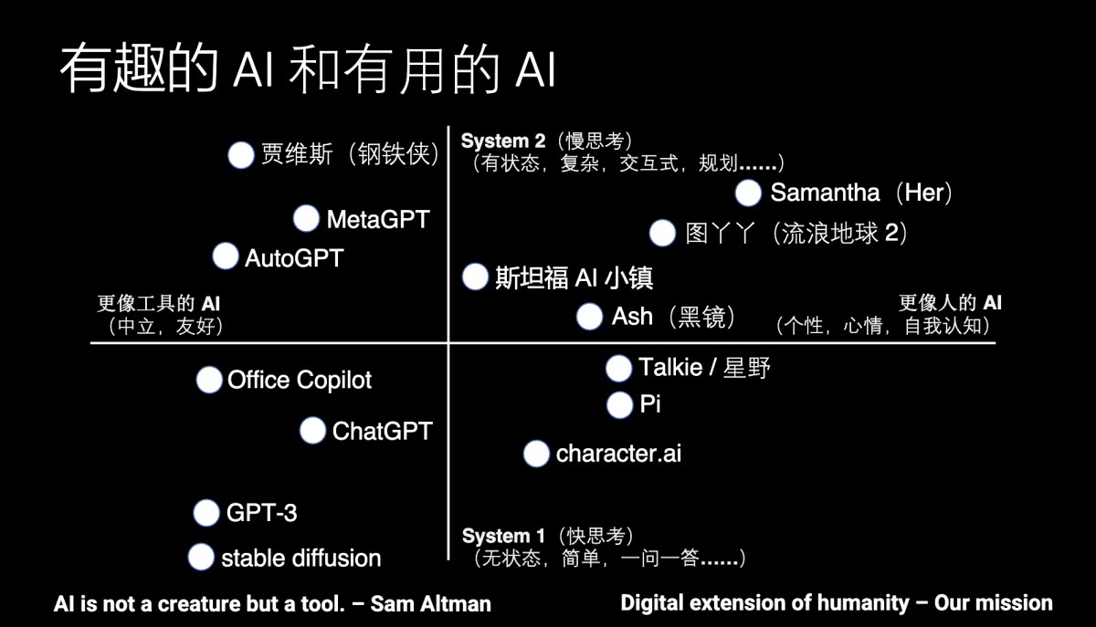 四万字长文：AI Agent 应该更有趣还是更有用？李博杰四万字长文：AI Agent 应该更有趣还是更有用？