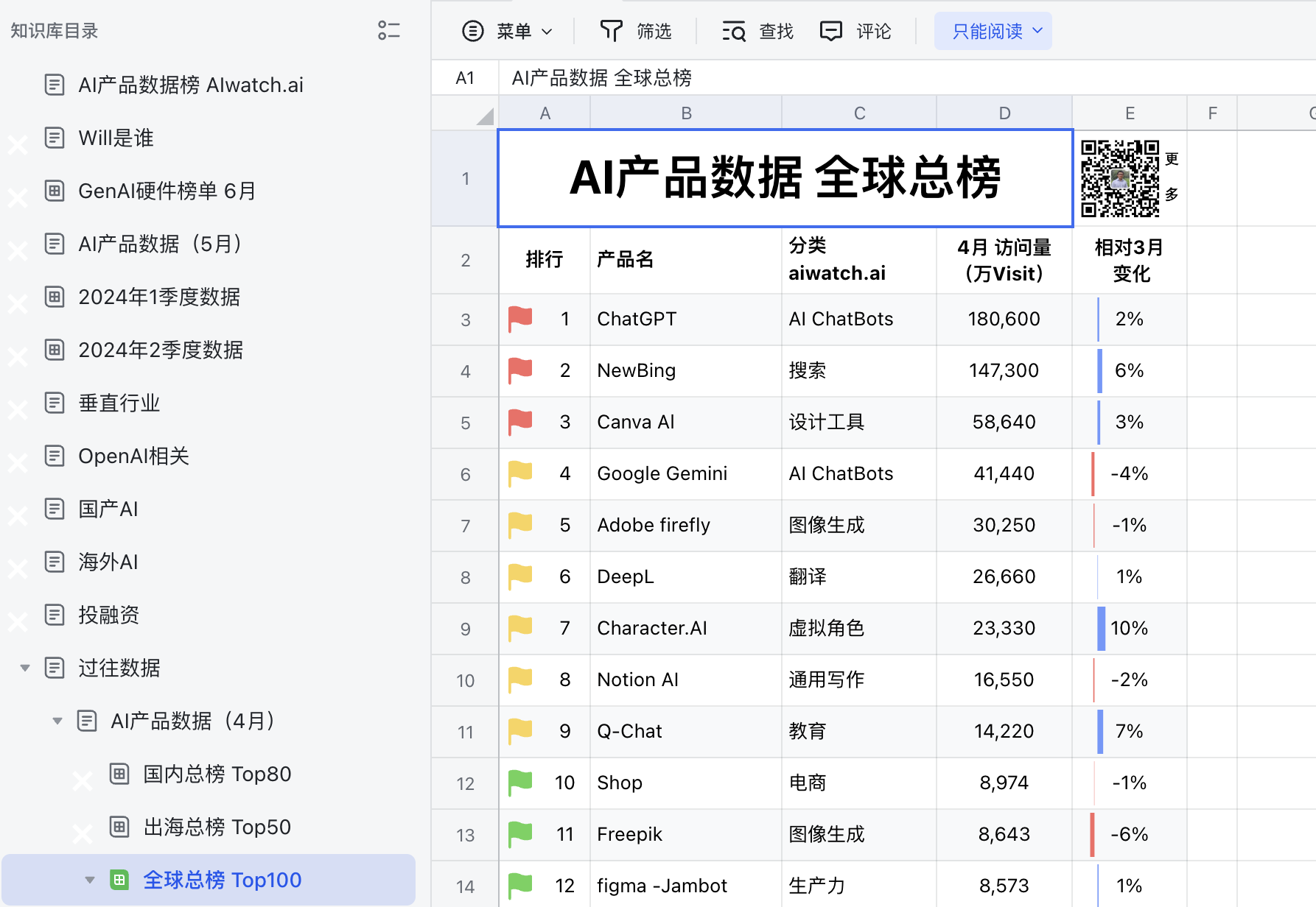 公众号郎瀚威 Will 发布的AI 产品数据榜单（含GenAI硬件榜单）