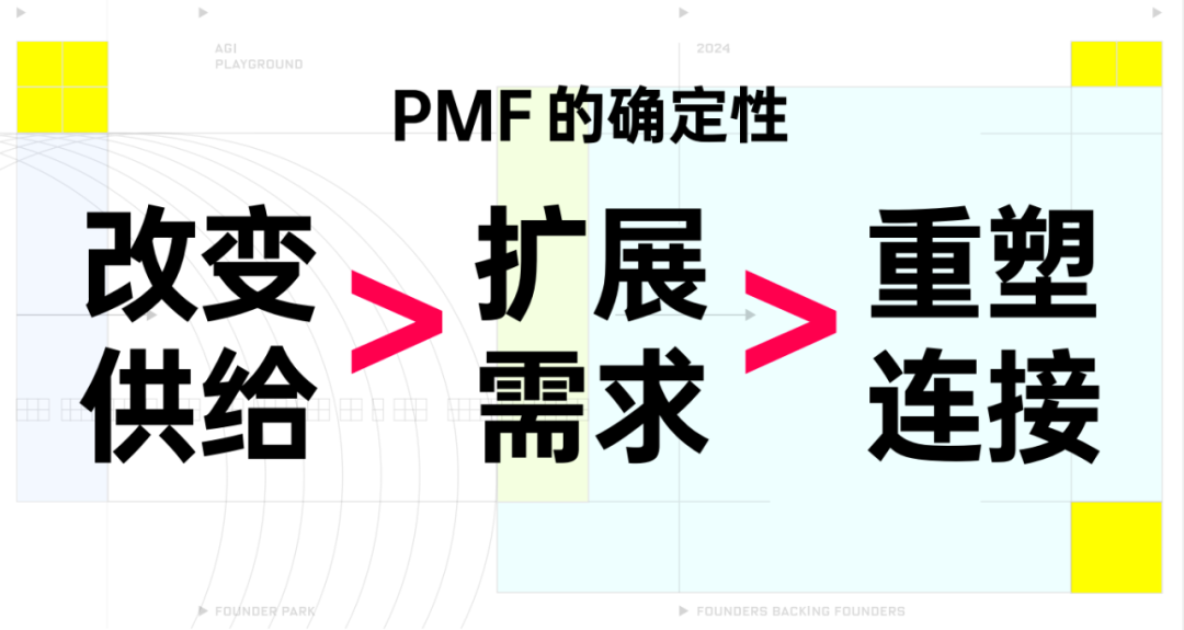 极客公园创始人&总裁 张鹏:为什么这一波 AI 创业还值得干？