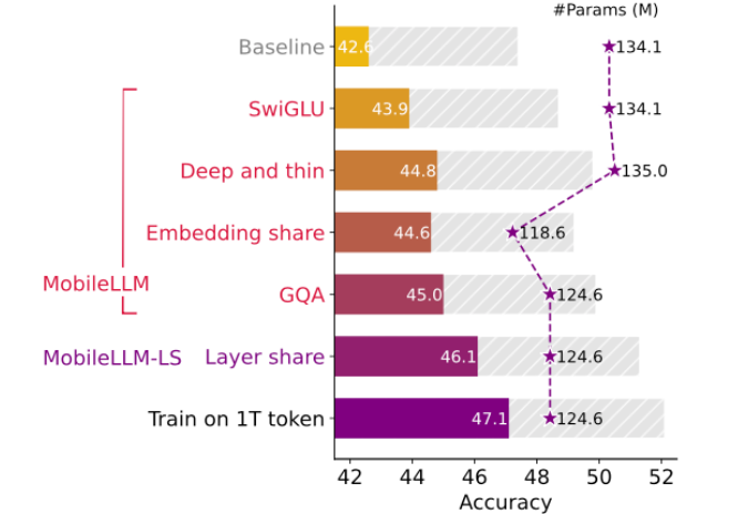 Groq推出闪电般快速的LLM引擎;ollama 新版发布