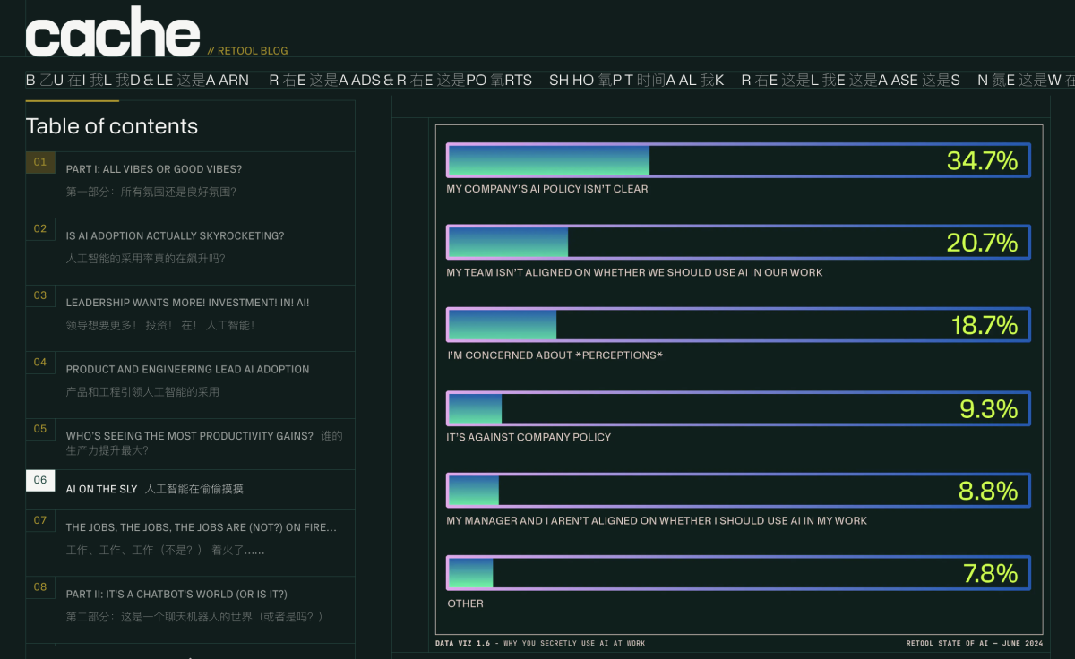 Retool 刚刚发布了最新2024上半年《人工智能现状报告》