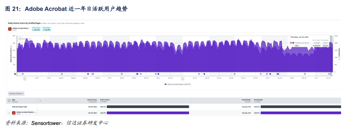 AI设计领域专题报告