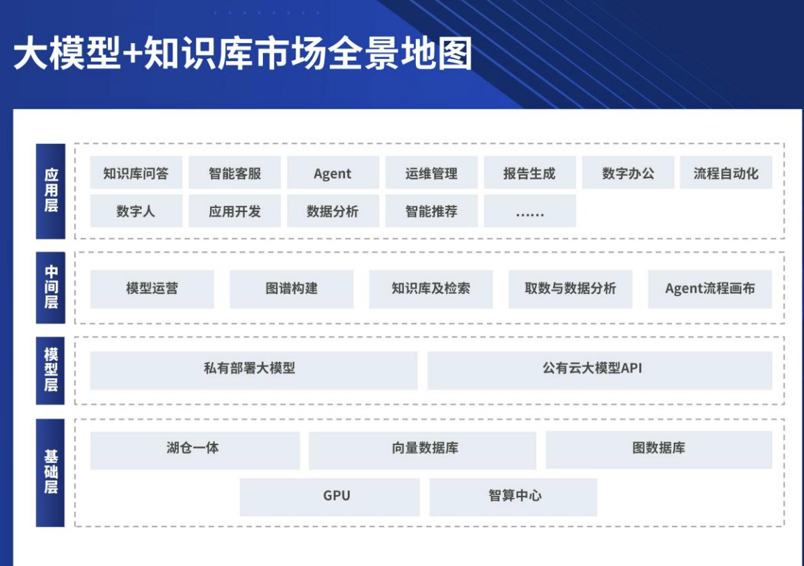 爱分析ifenxi：2024大模型+知识库厂商全景报告（28页）