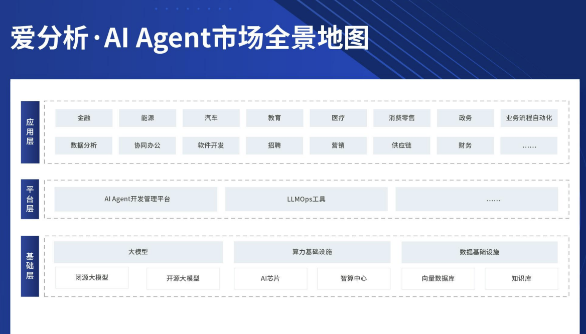 爱分析：2024 AI Agent开发管理平台市场厂商评估报告火山引擎（23页）