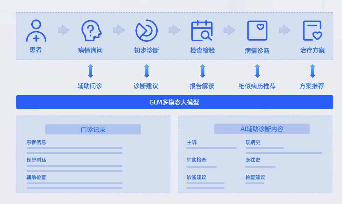 智谱AI & ChatGLM：2024开启AI智能化新纪元白皮书（47页）