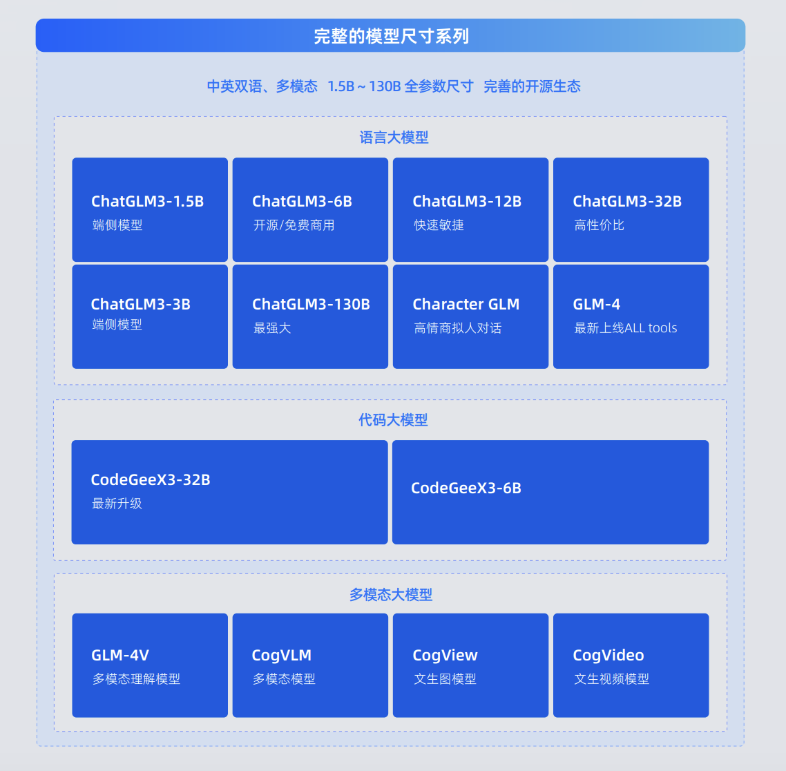 智谱AI & ChatGLM：2024开启AI智能化新纪元白皮书（47页）