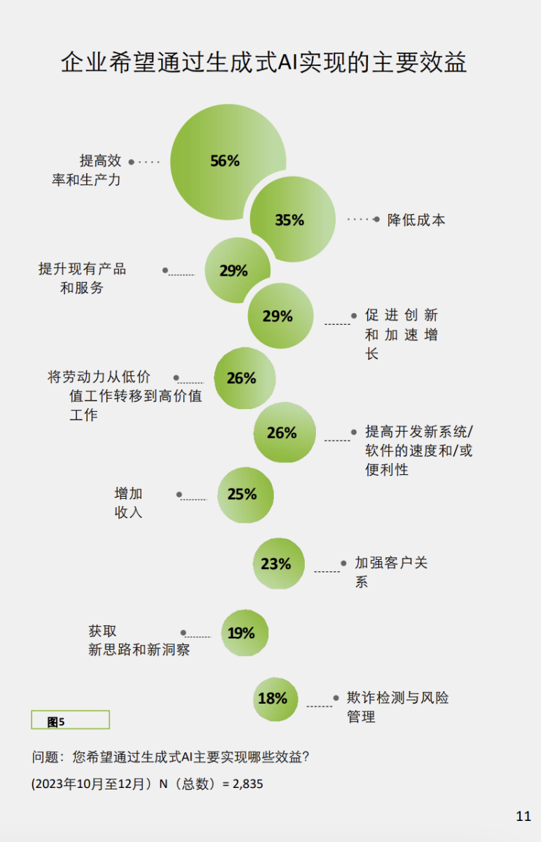 德勤：2024立足当下谋定未来： 生成式人工智能应用现状前沿洞察报告