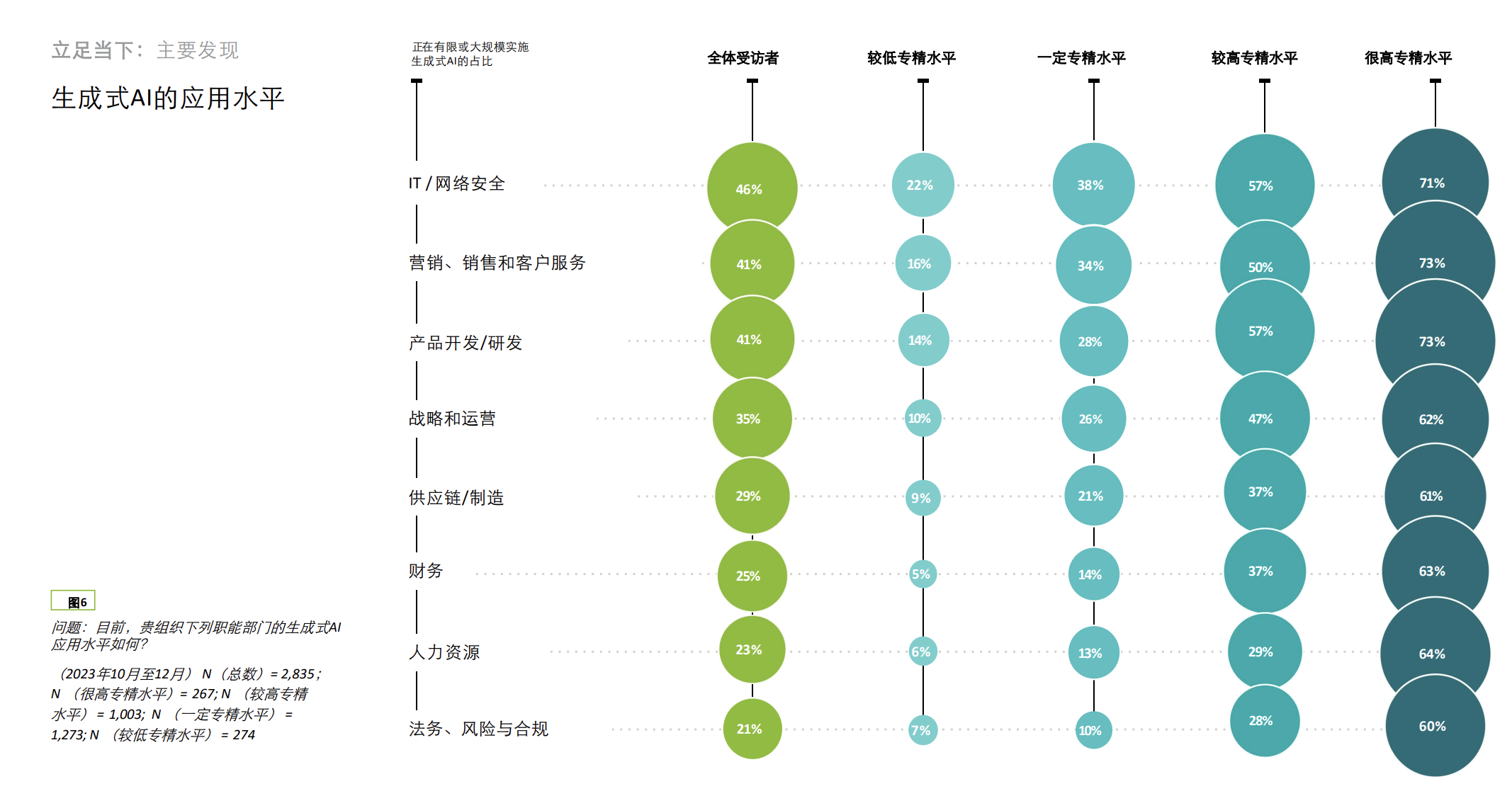 德勤：2024立足当下谋定未来： 生成式人工智能应用现状前沿洞察报告