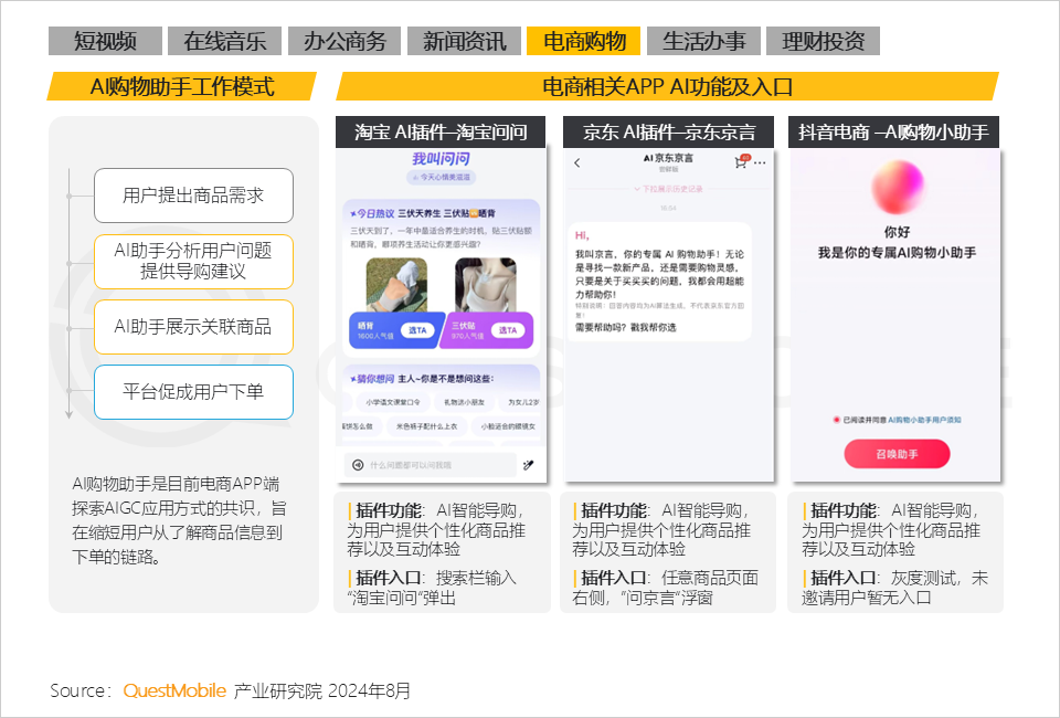 QuestMobile2024年生成式AI大模型应用生态研究报告：“三大阵营”格局初现，三大领域火爆，“助手、顾问”需求未满足
