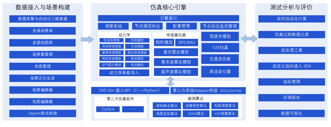 号称目前地表最强AI 程序员Genie来咯，再推荐一个AI自动化视频剪辑神器