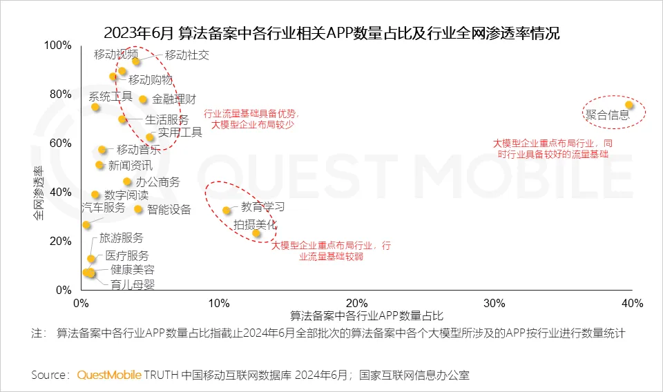 号称目前地表最强AI 程序员Genie来咯，再推荐一个AI自动化视频剪辑神器