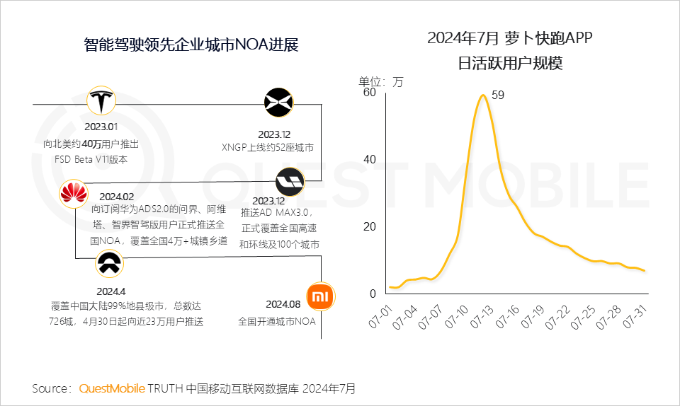 QuestMobile2024年生成式AI大模型应用生态研究报告：“三大阵营”格局初现，三大领域火爆，“助手、顾问”需求未满足