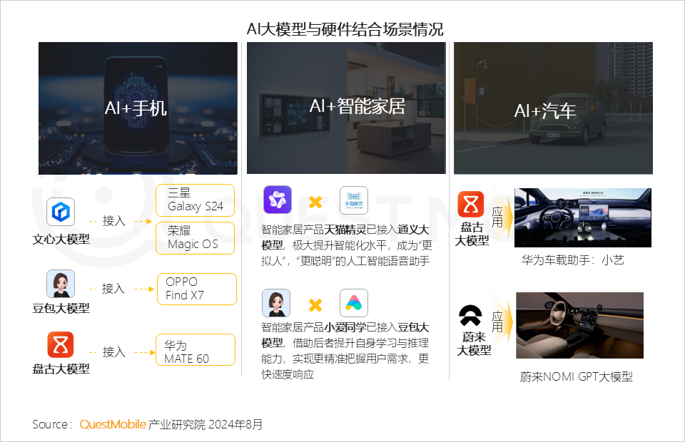 QuestMobile2024年生成式AI大模型应用生态研究报告：“三大阵营”格局初现，三大领域火爆，“助手、顾问”需求未满足