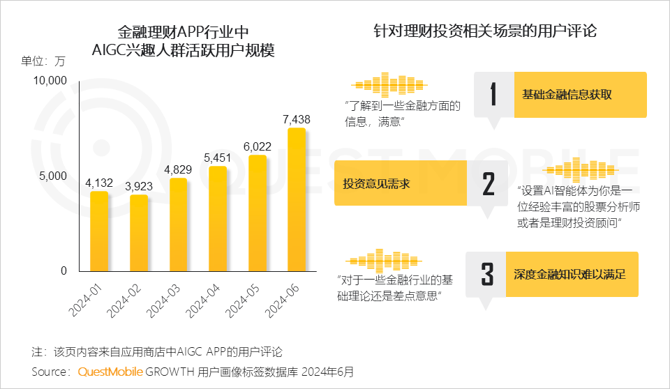 QuestMobile2024年生成式AI大模型应用生态研究报告：“三大阵营”格局初现，三大领域火爆，“助手、顾问”需求未满足