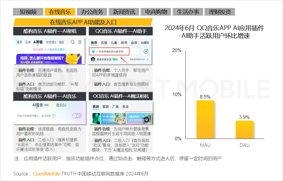 QuestMobile2024年生成式AI大模型应用生态研究报告：“三大阵营”格局初现，三大领域火爆，“助手、顾问”需求未满足